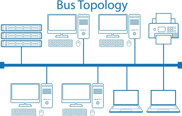 bus topology