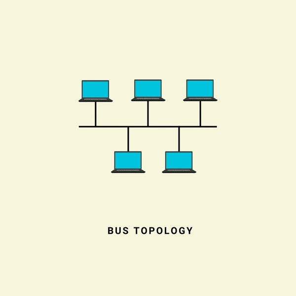 bus topology