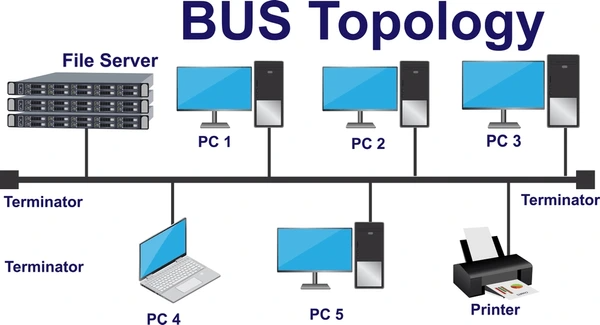 bus topology